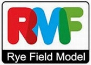 Поступление от RFM